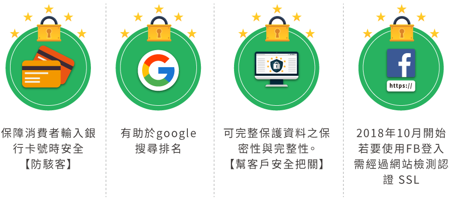 SSL安全網站憑證